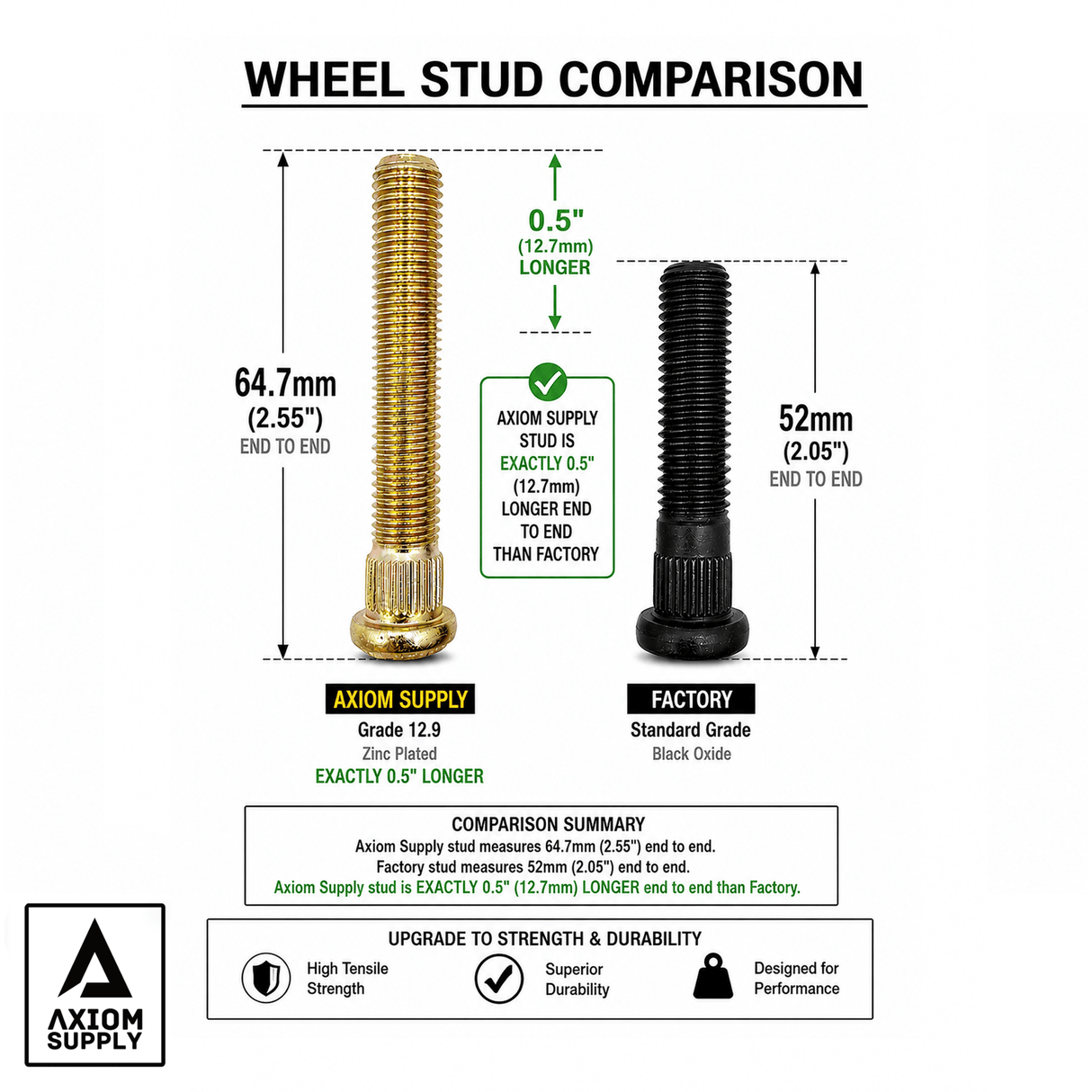 Plus Length Grade 12.9 Wheel Stud Kit Ford Bronco 2021 - 2026 - Diesel Freak