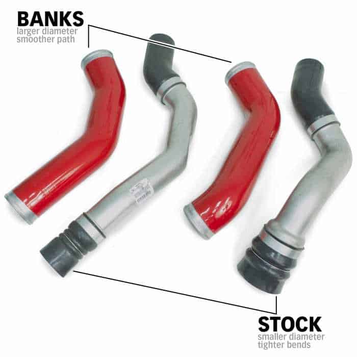 Banks Boost Tube Upgrade Kit Red powder-coated (Set) for 2013-2018 Ram 2500/3500 6.7L Cummins - Diesel Freak
