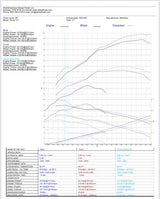 Tune for 2023 - 2026 Roxor 2.7 Liter - Diesel Freak
