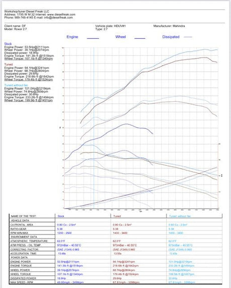 Tune for 2023 - 2026 Roxor 2.7 Liter - Diesel Freak