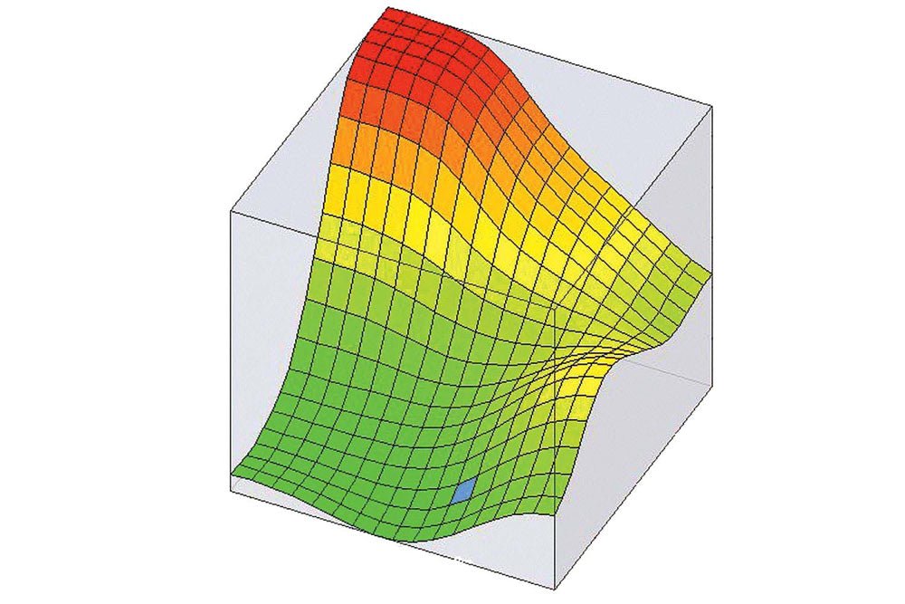 Roxor Stage 1 Tune for 2018-2022 - Diesel Freak