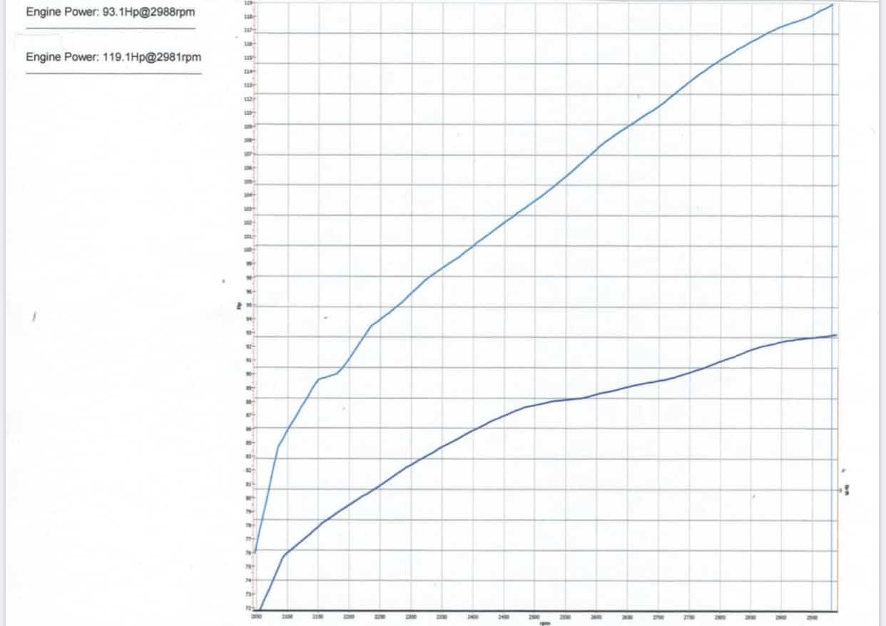 Roxor Stage 2 Tune for 2018-2022 - Diesel Freak