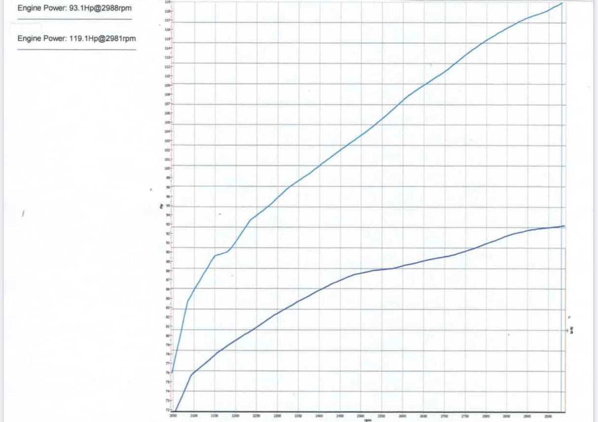 Roxor Tune Stage 1 to 2 Upgrade - Diesel Freak